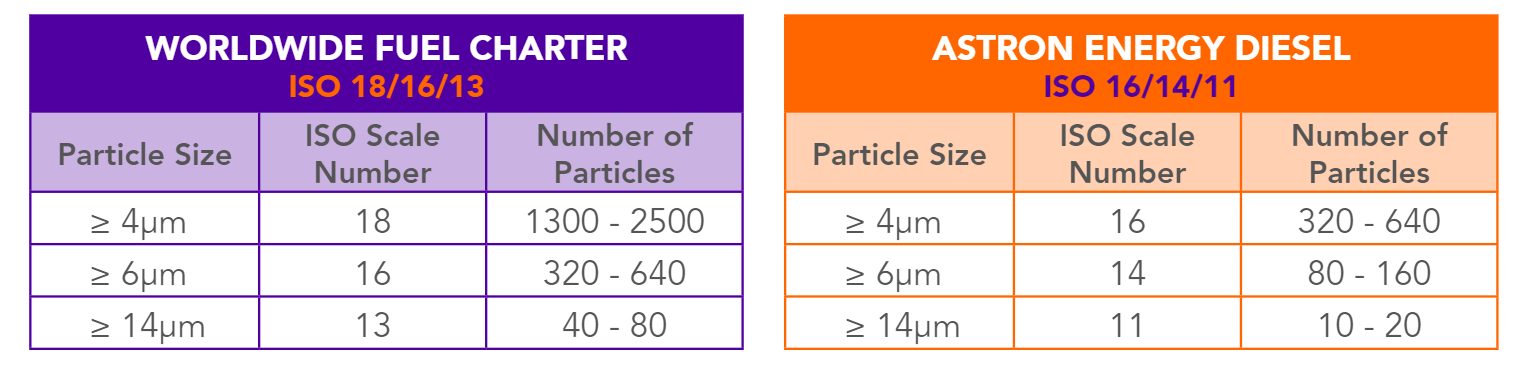The Advantages Of Advanced Fuel Filtration